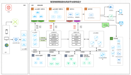 供應鏈金融智能化 以物聯(lián)網(wǎng)為核心，結(jié)合邊緣計算優(yōu)化傳統(tǒng)授信風控體系的數(shù)據(jù)處理服務