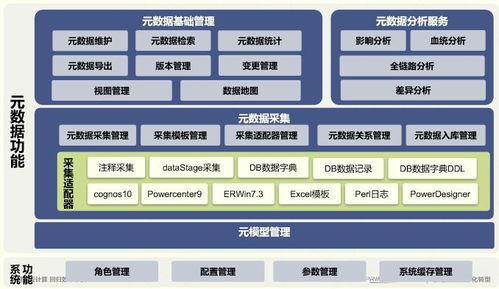 數(shù)據(jù)治理服務解決方案 提升數(shù)據(jù)處理效率與質(zhì)量