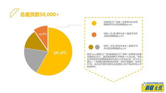 彈性工作、企業(yè)年金與固定午休 理想數(shù)據(jù)處理服務(wù)公司的三重吸引力